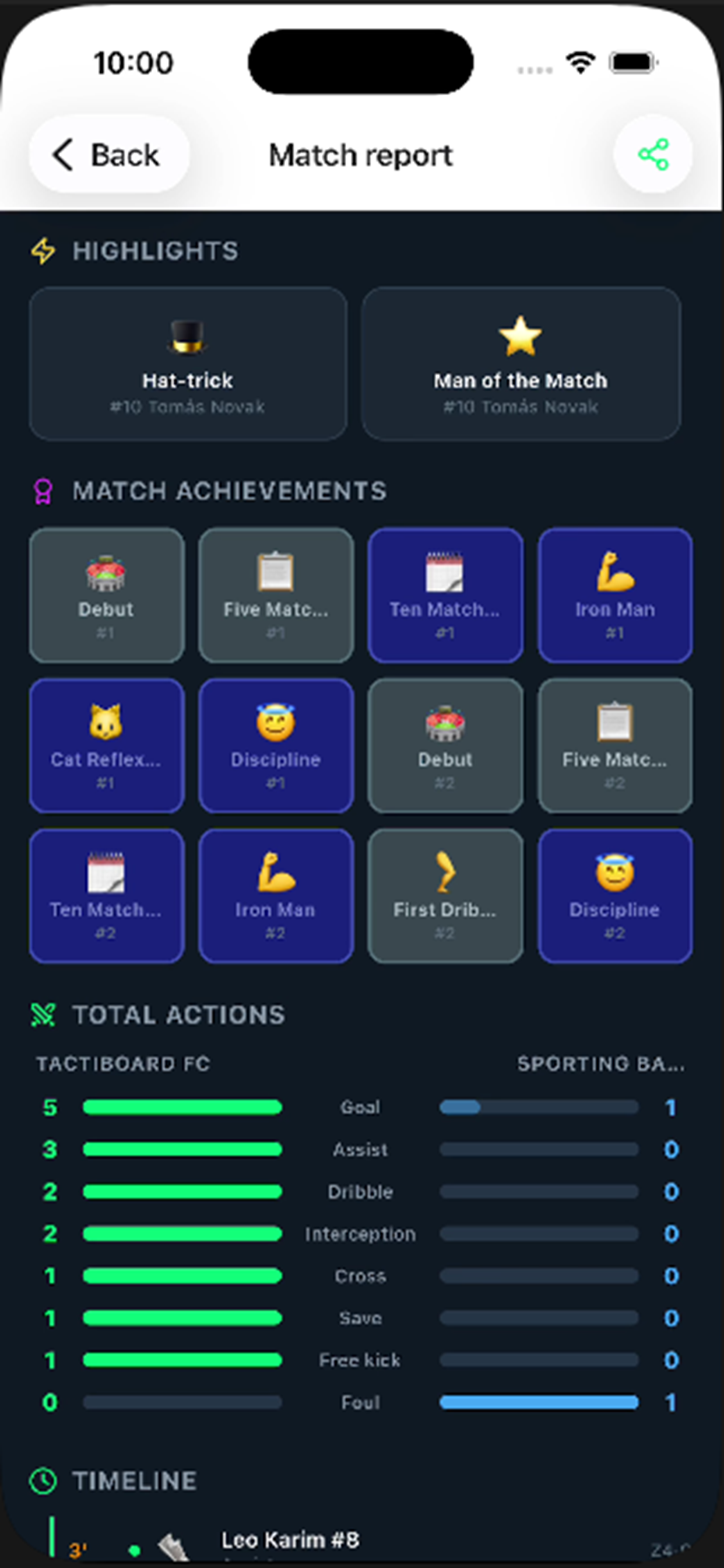 Highlights and achievements